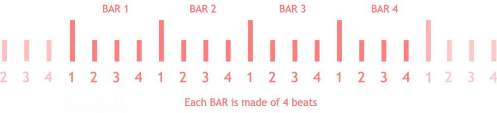 Picture of a music bars to learn how to make beats as a beginner